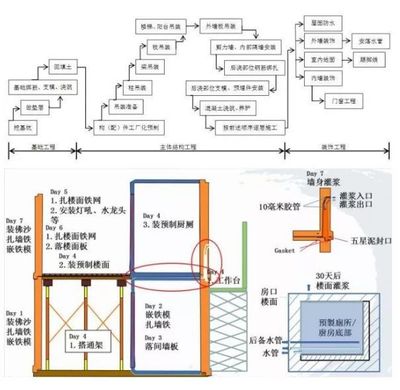 昊磐节能 装配式建筑引领行业变革的新力量